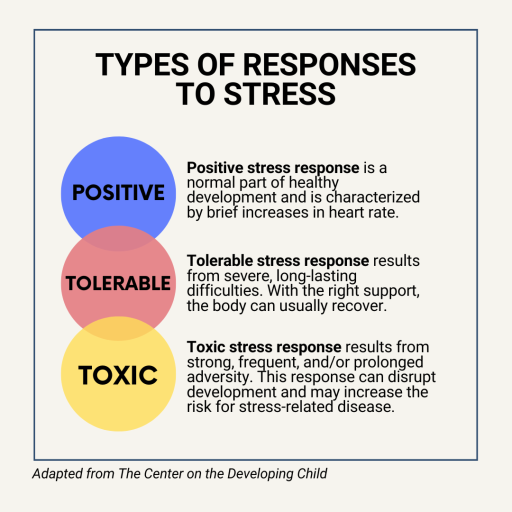 ACEs, Resilience, & Toxic Stress – CAL STAR Network